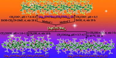 Graphical abstract: Facile assembly of 1D multinuclear Agn (n = 11, 11, 12) alkynyl chains with CF3COO−/CH3COO− as the auxiliary ligand