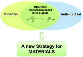 Graphical abstract: Dicationic imidazolium-based ionic liquids: a new strategy for non-toxic and antimicrobial materials