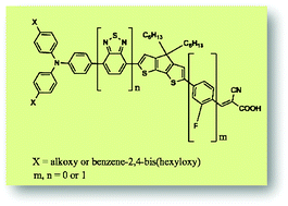 Graphical abstract: Can elongation of the π-system in triarylamine derived sensitizers with either benzothiadiazole and/or ortho-fluorophenyl moieties enrich their light harvesting efficiency? – a theoretical study