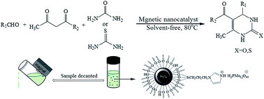 Graphical abstract: Immobilization of phosphomolybdic acid nanoparticles on imidazole functionalized Fe3O4@SiO2: a novel and reusable nanocatalyst for one-pot synthesis of Biginelli-type 3,4-dihydro-pyrimidine-2-(1H)-ones/thiones under solvent-free conditions