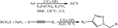 Graphical abstract: Synthesis and catalytic activity of carbon supported copper nanoparticles for the synthesis of aryl nitriles and 1,2,3-triazoles