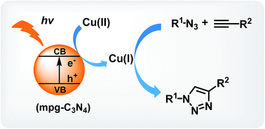 Graphical abstract: Mesoporous graphitic carbon nitride as a heterogeneous catalyst for photoinduced copper(i)-catalyzed azide–alkyne cycloaddition