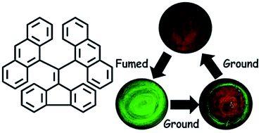Graphical abstract: Efficient green-red piezofluorochromism of bisanthracene-modified dibenzofulvene