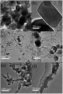 Graphical abstract: Synthesis of poly(m-phenylenediamine)/iron oxide/acid oxidized multi-wall carbon nanotubes for removal of hexavalent chromium