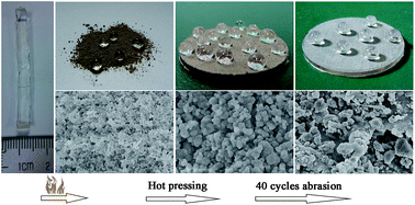 Graphical abstract: Stable superhydrophobic surface based on silicone combustion product