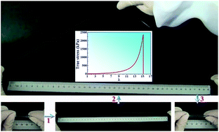 Graphical abstract: Strain hardening and highly resilient hydrogels crosslinked by chain-extended reactive pseudo-polyrotaxane