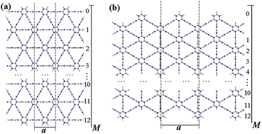 Graphical abstract: Structures, electronic properties and charge carrier mobility of graphdiyne-like BN nanoribbons