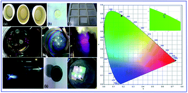Graphical abstract: Synthesis and up/down conversion luminescence properties of Na0.5R0.5MoO4:Ln3+ (R3+ = La, Gd), (Ln3+ = Eu, Tb, Dy, Yb/Er) thin phosphor films grown by pulsed laser deposition technique