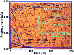 Graphical abstract: Thieno[3,2-b]thiophene derivatives exhibiting semiconducting liquid-crystalline phases at lower temperatures