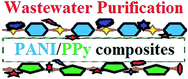Graphical abstract: Applications of conjugated polymer based composites in wastewater purification