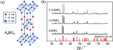 Graphical abstract: Carbon-coating functionalized La0.6Sr1.4MnO4+δ layered perovskite oxide: enhanced catalytic activity for the oxygen reduction reaction