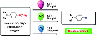 Graphical abstract: Copper-catalyzed protodeboronation of arylboronic acids in aqueous media