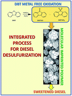 Graphical abstract: Integrated desulfurization of diesel by combination of metal-free oxidation and product removal by molecularly imprinted polymers