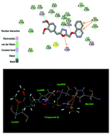 Graphical abstract: Synthesis, molecular modeling, and biological evaluation of quinazoline derivatives containing the 1,3,4-oxadiazole scaffold as novel inhibitors of VEGFR2