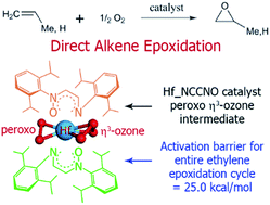 Graphical abstract: Hafnium catalysts for direct alkene epoxidation using molecular oxygen as oxidant