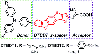 Graphical abstract: Dithieno[2,3-d;2′,3′-d′]benzo[1,2-b;4,5-b′]dithiophene based organic sensitizers for dye-sensitized solar cells