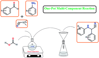 Graphical abstract: Aqueous formic acid: an efficient, inexpensive and environmentally friendly organocatalyst for three-component Strecker synthesis of α-aminonitriles and imines with excellent yields