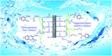 Graphical abstract: Application of the polyacrylonitrile fiber as a support for the green heterogeneous base catalyst and supported phase-transfer catalyst