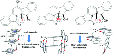 Graphical abstract: Synthesis and solid-state fluorescence properties of pentacyclic 7-substituted-indeno[1′,2′:4,5]pyrido[2,1-a]isoindol-5-ones