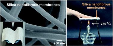 Graphical abstract: Silica nanofibrous membranes with ultra-softness and enhanced tensile strength for thermal insulation