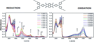 Graphical abstract: UV-vis and EPR spectroelectrochemical investigations of triarylamine functionalized arylene bisimides