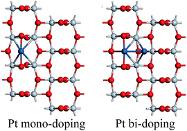 Graphical abstract: DFT study on microstructures and electronic structures of Pt mono-/bi-doped anatase TiO2 (101) surface