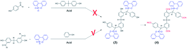 Graphical abstract: Synthesis of a phosphinated tetracyanate ester and its miscible blend with 4,4′-oxydianiline/phenol-based benzoxazine