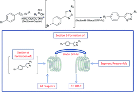 Graphical abstract: Tandem Click-Suzuki reactions in a novel flow reactor incorporating immobilized and exchangeable reagents