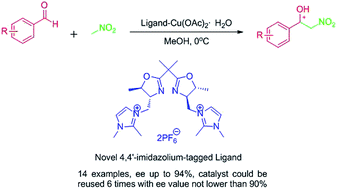 Graphical abstract: The first 4,4′-imidazolium-tagged C2-symmetric bis(oxazolines): application in the asymmetric Henry reaction