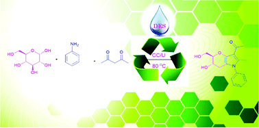 Graphical abstract: Acid- and metal-free synthesis of annulated pyrroles in a deep eutectic solvent