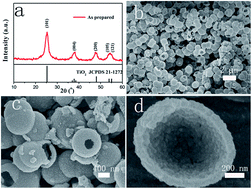Graphical abstract: Ammonia cation-assisted bubble template for synthesizing hollow TiO2 nanospheres and their application in lithium ion storage