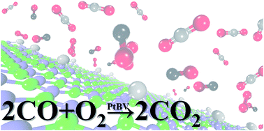 Graphical abstract: Pt atoms stabilized on hexagonal boron nitride as efficient single-atom catalysts for CO oxidation: a first-principles investigation