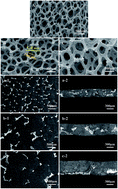 Graphical abstract: Ultra-thick Li-ion battery electrodes using different cell size of metal foam current collectors