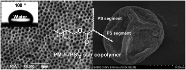 Graphical abstract: New polymethylene-based AB2 star copolymers synthesized via a combination of polyhomologation of ylides and atom transfer radical polymerization
