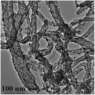 Graphical abstract: Tailoring carbon nanotubes surface with maleic anhydride for highly dispersed PtRu nanoparticles and their electrocatalytic oxidation of methanol