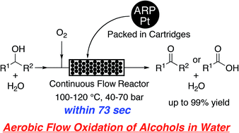 Graphical abstract: Aerobic flow oxidation of alcohols in water catalyzed by platinum nanoparticles dispersed in an amphiphilic polymer