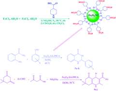 Graphical abstract: Synthesis, characterization, and application of Fe3O4-SA-PPCA as a novel nanomagnetic reusable catalyst for the efficient synthesis of 2,3-dihydroquinazolin-4(1H)-ones and polyhydroquinolines