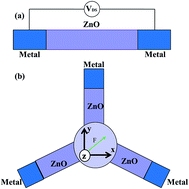 Graphical abstract: Piezoelectric effect of 3-D ZnO nanotetrapods