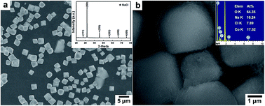 Graphical abstract: In situ sodium chloride template synthesis of cobalt oxide hollow octahedra for lithium-ion batteries