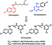 Graphical abstract: Highly active 4-aminoquinoline–pyrimidine based molecular hybrids as potential next generation antimalarial agents