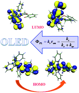 Graphical abstract: Modification of the emission colour and quantum efficiency for oxazoline- and thiazoline-containing iridium complexes via different N^O ligands