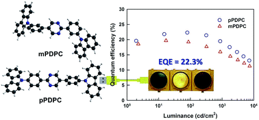 Graphical abstract: Synthesis of pyrimidine-cored host materials bearing phenylcarbazole for efficient yellow phosphorescent devices: effect of linkage position