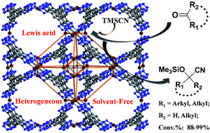 Graphical abstract: Solvent-free heterogeneous catalysis for cyanosilylation in a modified sodalite-type Cu(ii)-MOF