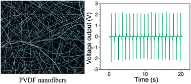 Graphical abstract: Effect of electrospinning parameters and polymer concentrations on mechanical-to-electrical energy conversion of randomly-oriented electrospun poly(vinylidene fluoride) nanofiber mats