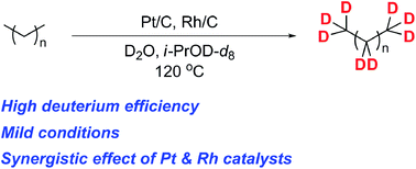 Graphical abstract: Multiple deuteration of alkanes synergistically-catalyzed by platinum and rhodium on carbon as a mixed catalytic system