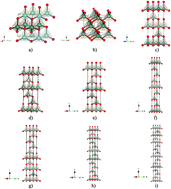 Graphical abstract: Theoretical investigations of novel zinc oxide polytypes and in-depth study of their electronic properties