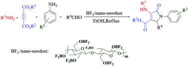 Graphical abstract: BF3/nano-sawdust as a green, biodegradable and inexpensive catalyst for the synthesis of highly substituted dihydro-2-oxopyrroles