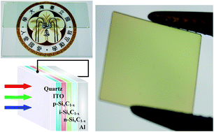 Graphical abstract: Semi-transparent silicon-rich silicon carbide photovoltaic solar cells