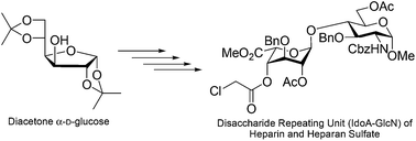 Graphical abstract: Formal synthesis of a disaccharide repeating unit (IdoA–GlcN) of heparin and heparan sulfate