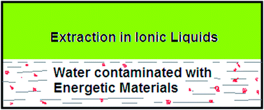 Graphical abstract: Treatment of energetic material contaminated wastewater using ionic liquids